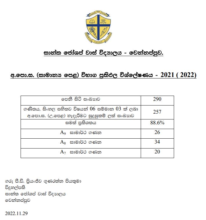 Ordinary Level Results 2021 (2022) - St. Joseph Vaz College - Wennappuwa - Sri Lanka