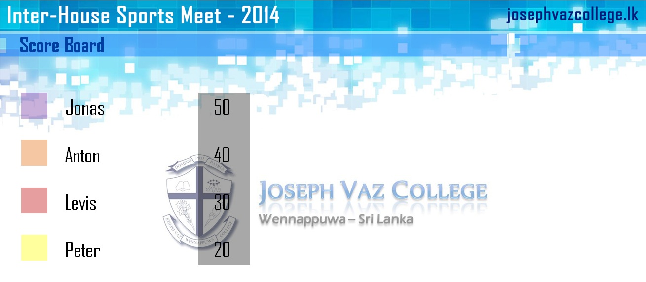 Score Board : Inter-House Sports Meet - 2014