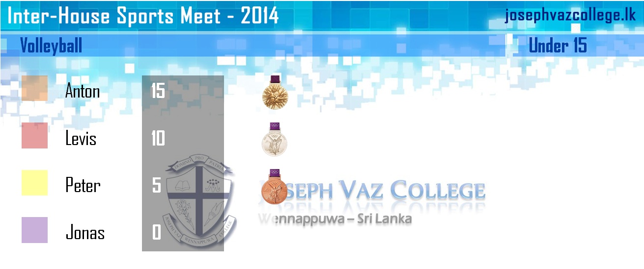 Volleyball : Inter-House Sports Meet - 2014