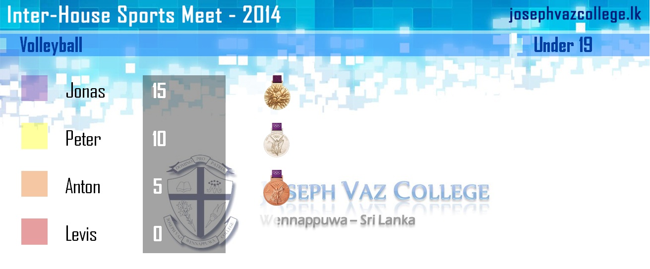 Volleyball : Inter-House Sports Meet - 2014