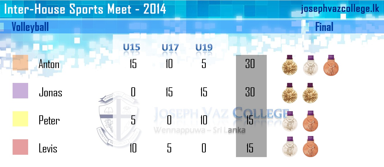 Volleyball : Inter-House Sports Meet - 2014