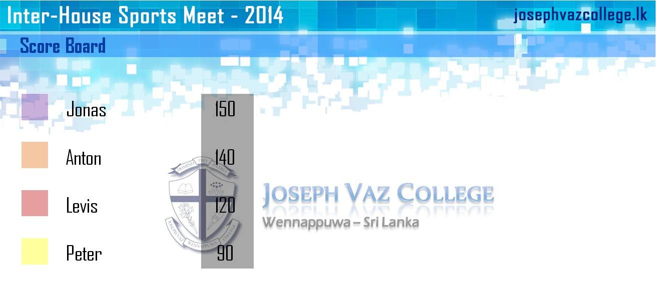 Score Board : Inter-House Sports Meet - 2014